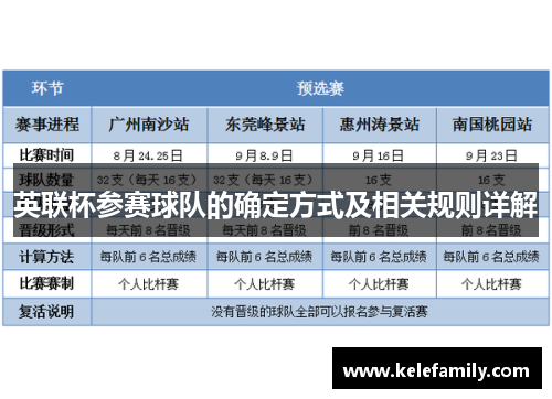 英联杯参赛球队的确定方式及相关规则详解